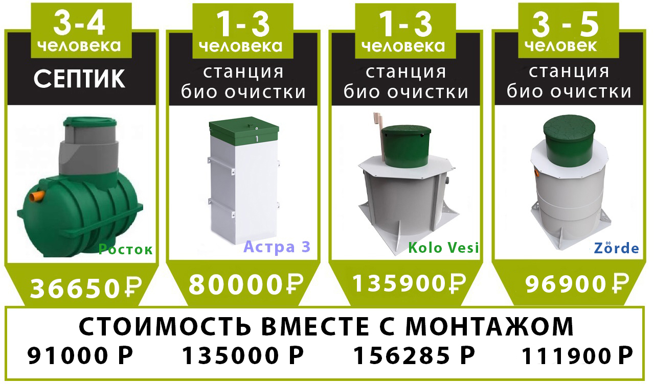 септик станция био очистки цены под ключ септик станция био очистки цены под ключ