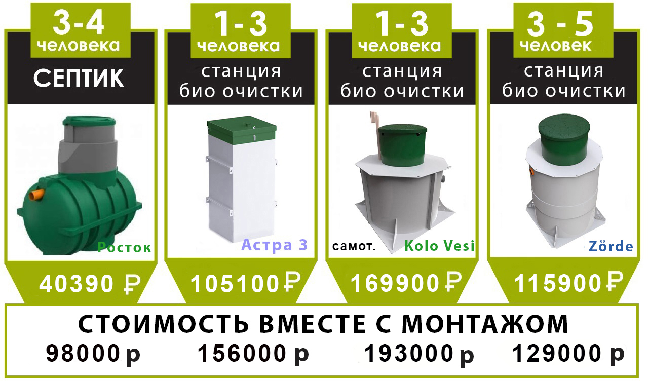 станции готовые цены 150122 станции готовые цены